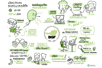 BGF - Betriebliche Gesundheitsförderung