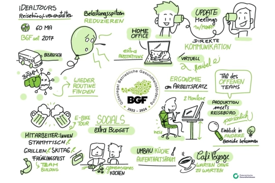 BGF - Betriebliche Gesundheitsförderung